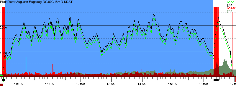 Barometer
